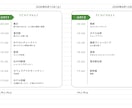 旅のしおり【デザインC】を作成します 旅行プランに合わせた旅のしおりを作成します イメージ2