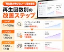 初心者でも簡単！YouTubeでの勝ち方を教えます 知識ゼロからYouTubeで伸びる秘訣を徹底解説！ イメージ8