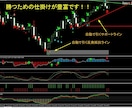 バイナリーオプション順張りツール販売します 評価通りの本物ツールです。凍結にご注意ください！副業に！ イメージ2