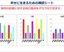 悩みなく幸せに生きるために必要なものをお渡します 毎月の目標の振り返りに悩んでいるあなたへ イメージ3