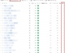 SEOコンサルティングを行います 検索上位に引き上げるために「何をすればいいか」が分かる！ イメージ3