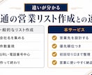 受注逆算型・営業リスト300社作成します 先着5社限定、期間限定モニター価格！！ イメージ2