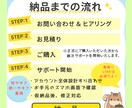 初心者の方も安心◎LINE公式アカウント構築します エルメ設定も可！安心サポート付き◎ イメージ2