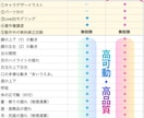男女OK✨可愛い&カッコイイVtuber制作します 先着2名様！1万円OFF&表情4点付/著作権譲渡/修正無制限 イメージ9