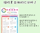 生年月日と色を使ってあなたの個性や才能を分析します 5160分の1の個性からあなたの天命を知る イメージ2