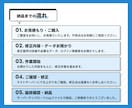 WordPress専門、修正・機能追加を行います デザイン調整、functionなど/静的サイトやLPも対応 イメージ4