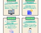 お客様に合ったランディングページを提供いたします ヒアリングを丁寧に行い満足度の高いLPを！ イメージ2