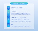魅力が伝わる各種画像を丁寧に制作します シンプルでPOPなテイストが得意です。 イメージ2