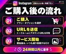 インスタ日本人いいね【月額】30日間全て増やします 投稿するだけで日本人いいね｜30日間・宣伝｜毎回の連絡不要 イメージ7