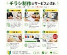 整体院専門｜集客につながるチラシ制作します 整体院の魅力を、分かりやすく伝えるチラシ制作します。 イメージ10