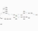Google Sheets業務を自動化します 手作業のスプレッドシート業務を自動化 イメージ2