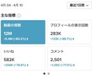 TikTokフォロワーを増やし稼いだ方法教えます 何回も１からアカウントを作り運用してきました！ イメージ4