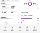 プロのクリエイターが60分間本気コンサル致します ✅再生数がイマイチつかない・次の投稿のアイディアが欲しいなど イメージ3