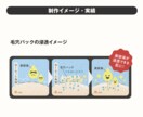 説明用イラスト・取説の図解イラスト制作します 【フリー素材では見つからない】フリー素材にない図解・挿絵など イメージ3