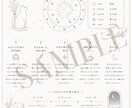 星詠み鑑定 mini｜四占術で仕事運を読み解きます 世界の占術を統合し、あなただけの仕事運鑑定書としてお届け イメージ2