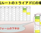 ギタリスト向けに音楽理論の基礎を教えます 【短納期】〜挫折しない音楽理論コード基礎〜 イメージ6