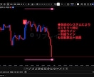 A order（Pro版）インジケーターになります 最上級モデル。あなたの勝ちを徹底的にサポートします。 イメージ7