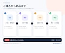 スクショを送るだけ！画像付きの操作手順書を作ります LINE・予約・登録手順を、見て分かる1枚に イメージ3