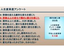 再現性93％！2時間【自信と自分軸】を確立します 自分を変えたい人へ｜本気の自己変革で自信と目標を手に入れる！ イメージ3