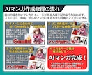 初心者･挫折者必見／AIマンガ作成術超入門教えます AIマンガでの権利収入への道は「まずAIマンガが作れること」 イメージ6