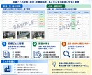 設備点検・保全資料を作成します 手書きメモや写真を実務で使える資料に整理 イメージ3