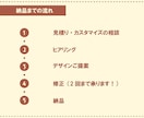 チラシ・フライヤー作成します 目指せ！実績10件キャンペーン イメージ2