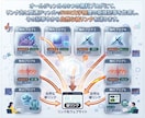 最高品質！8つのブログの新規記事から被リンクします ◎記事内からの自然な被リンクでペナルティー0 イメージ5