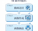 動画から画像切り出し・サムネ画像作成します 動画の指定シーンを画像に切り出します イメージ6