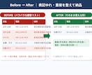 データの名寄せ・重複削除・表記統一します 汚い顧客リスト、送るだけでそのまま使える形に整えます イメージ2