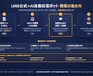 LINE公式×AIの自動応答ボットを構築します 30年のシステム屋が"暴走しない"設計で。運用手順書つき イメージ2