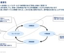 対処すべき人事・採用課題を一緒に整理します 人事コンサルがやれること・やるべきことの可視化に伴走します イメージ3