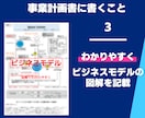 提出ちょっと待った！事業計画書仕上げチェックします 作成経験130件以上の専門家が内容をチェックし改善します！ イメージ5