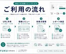売れないECサイトの原因を診断します Shopify/BASE/STORES対応・PDF納品 イメージ4