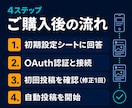 X画像投稿を毎日自動運用します 画像3枚と投稿文をAIが毎日作成して休まず自動投稿 イメージ8