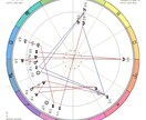 振り返るあの出逢い・大切な方とのご縁を読み解きます あなたの人生の人生に灯りを灯す、過去への旅路 イメージ3