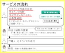 PowerPoint資料をブラッシュアップします 見やすく、美しく、読み手に伝わるスライドに仕上げます イメージ5