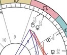 恋愛質問2個★気になるあの人の気持ち等伝えます 気になって落ち着かない方へ。秘密の恋愛もOK♪ イメージ2