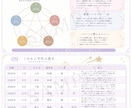 約11ページの四柱推命鑑定書を丁寧に作成します 約11ページ｜恋愛・仕事・健康・運勢を丁寧に鑑定 イメージ4
