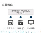 プレゼンテーション資料作成のお手伝いをします 資料は作成したけど、見た目がイマイチだなと思う方に！ イメージ4