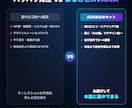 HP・動画・AI接客をまとめて導入代行します HPも動画もチャットも「同じAIの顔」でまるごと導入 イメージ3