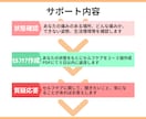 もう大丈夫！自分でできる次世代のセルフケア教えます 効果的、器具不要、自宅で【完結】するセルフケアを指導します イメージ3