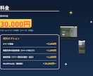 個人事業主・小規模店舗のホームページを制作します 文章もまとめてお任せ｜実店舗運営者だから伝わるサイトづくり イメージ2