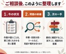 仕事の困りごとを整理し次の一手を提案します Excelか業務手順か分からない段階でも大丈夫です イメージ2