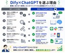 DifyでAIチャットボット開発します 問い合わせ対応を自動化！24時間AI対応を実現 イメージ7
