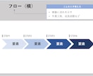 伝わるプレゼン！図解が簡単に作れます 時間のかかる図解をテンプレートにあてはめるだけ！図解集22選 イメージ8