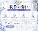 AIで伝わる説明動画を1本制作します 台本作成から動画編集まで、30秒〜2分の動画を一括制作 イメージ3