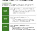 大手コンサル出身者が資料を作成します 「魅せる」だけじゃない、伝わるプレゼン資料をお届けします。 イメージ8