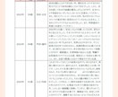 4つの占術を組み合わせてトリセツを作成します ボリュームたっぷり！ あなただけの取扱説明書を作成いたします イメージ6