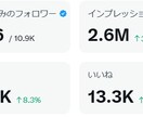 初心者のkindle出版を全力でサポートいたします 限定1名インフルエンサーの宣伝拡散付き。ベストセラー獲得作家 イメージ4