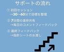 7日間あなたの目標に沿った習慣を並走します 小さな一歩を確実に、"一人じゃない"から進める習慣化サポート イメージ2